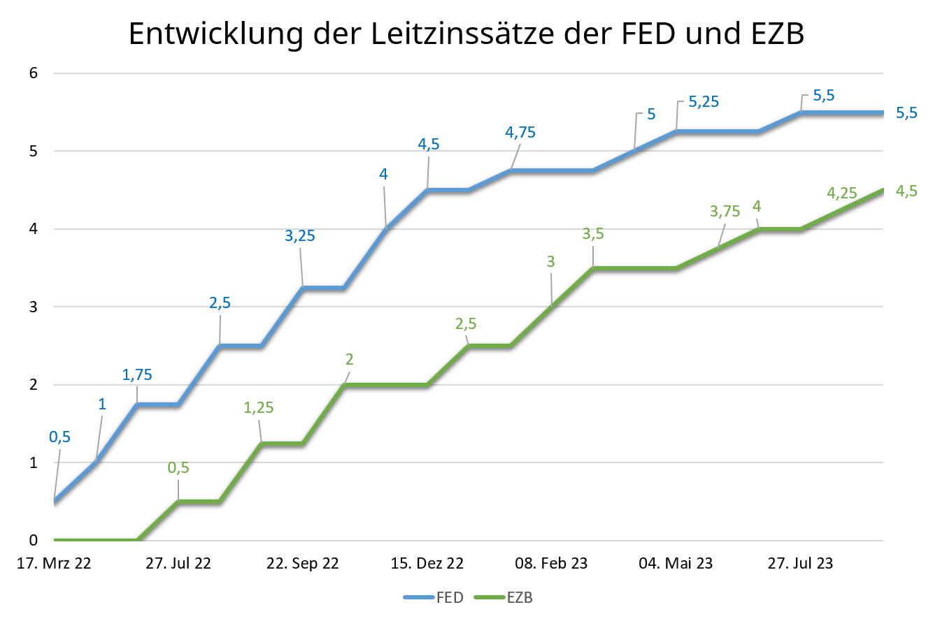 Wirtschaft, Aktien und Finanzmärkte 2024: Der große Jahresausblick